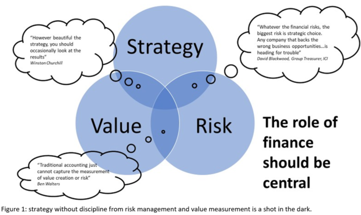 A master plan for the financial strategy