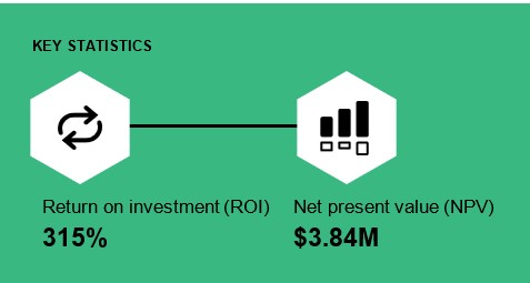 The ROI of automation in finance & P2P